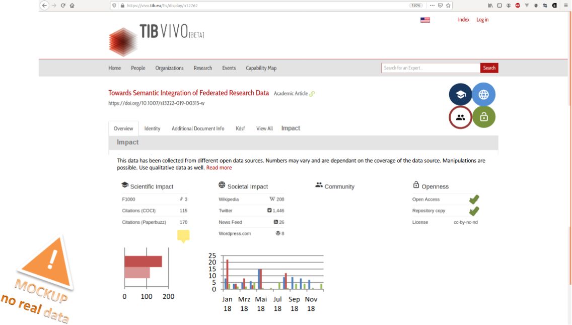 Abb. 1: Mockup einer Implementation im Open-Source-Forschungsinformationssystem VIVO