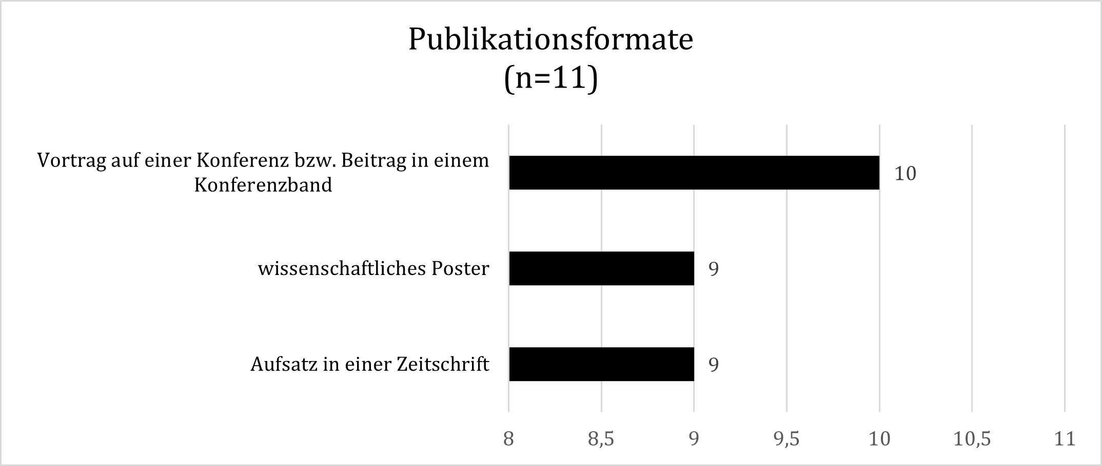 Abbildung 4: Publikationsformate