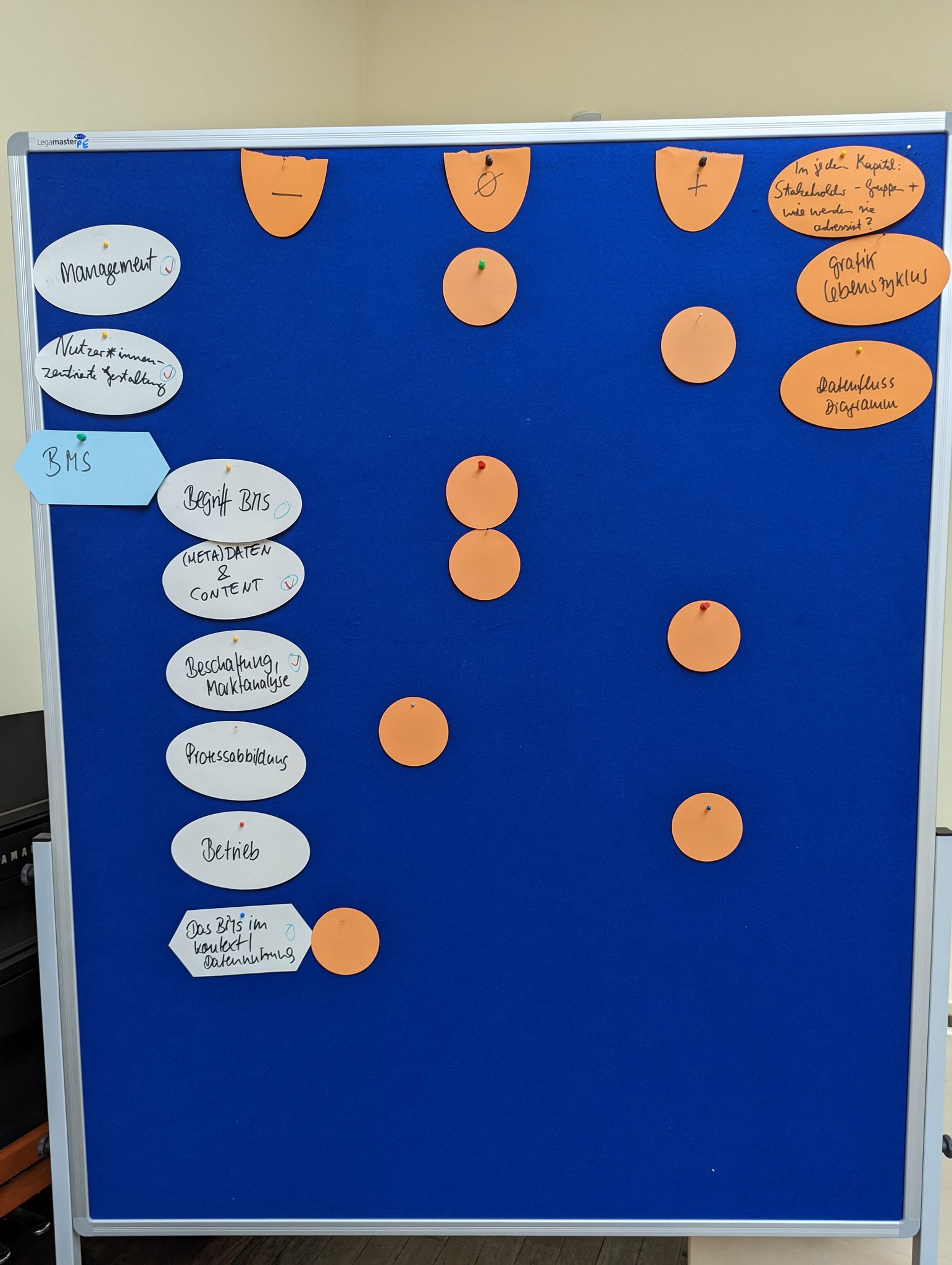 Abbildung 3: Kanban-Board zur Übersicht über Kapitelfortschritte